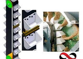 Correia elevadora de caneca Correia elevadora de caneca